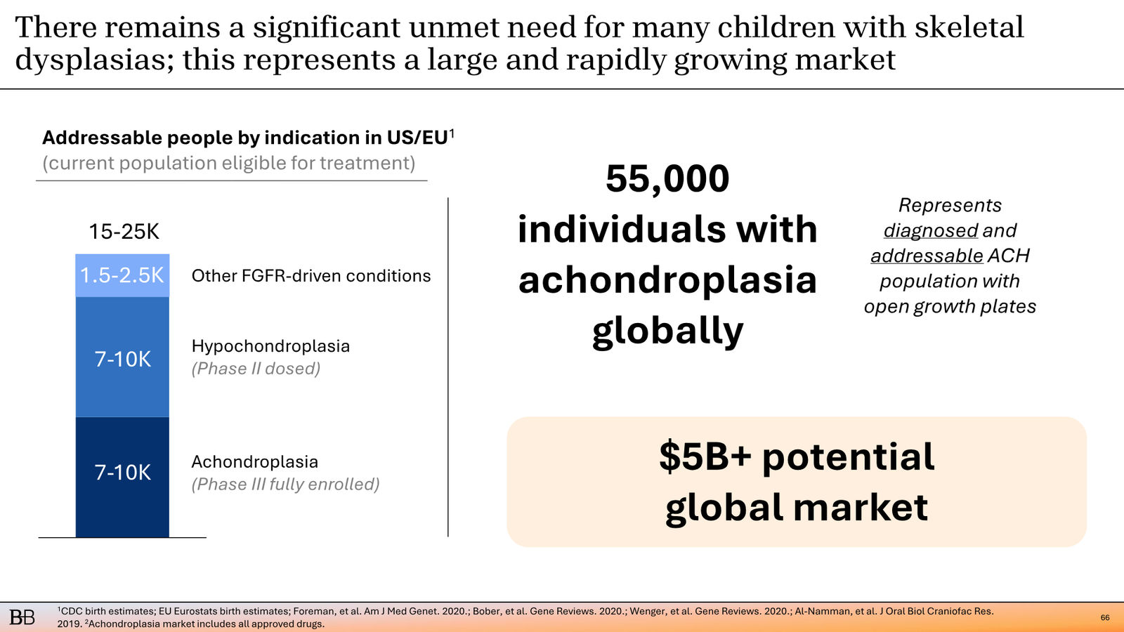 BridgeBio Corporate Presentation February 2026 — slide 67 of 92