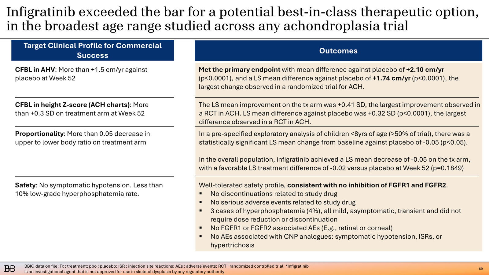 BridgeBio Corporate Presentation February 2026 — slide 70 of 92