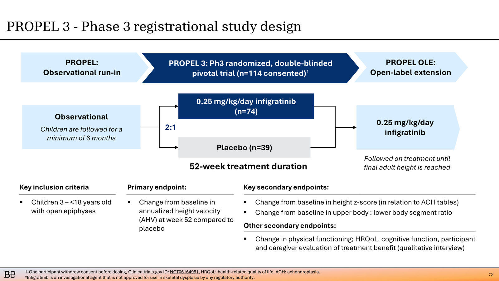 BridgeBio Corporate Presentation February 2026 — slide 71 of 92