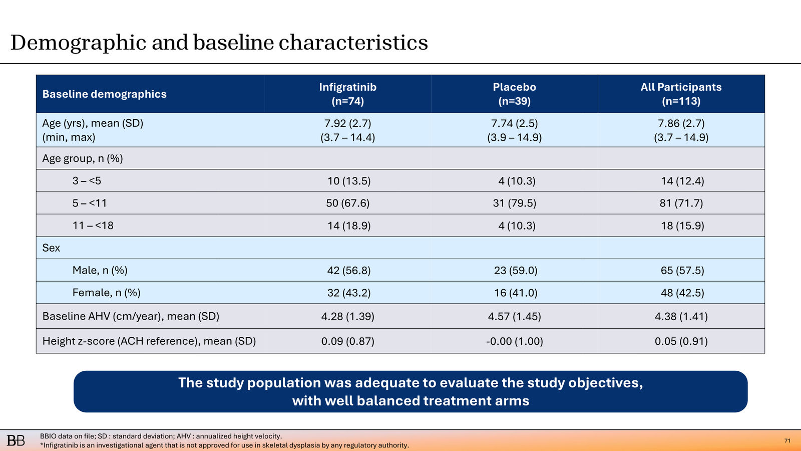 BridgeBio Corporate Presentation February 2026 — slide 72 of 92