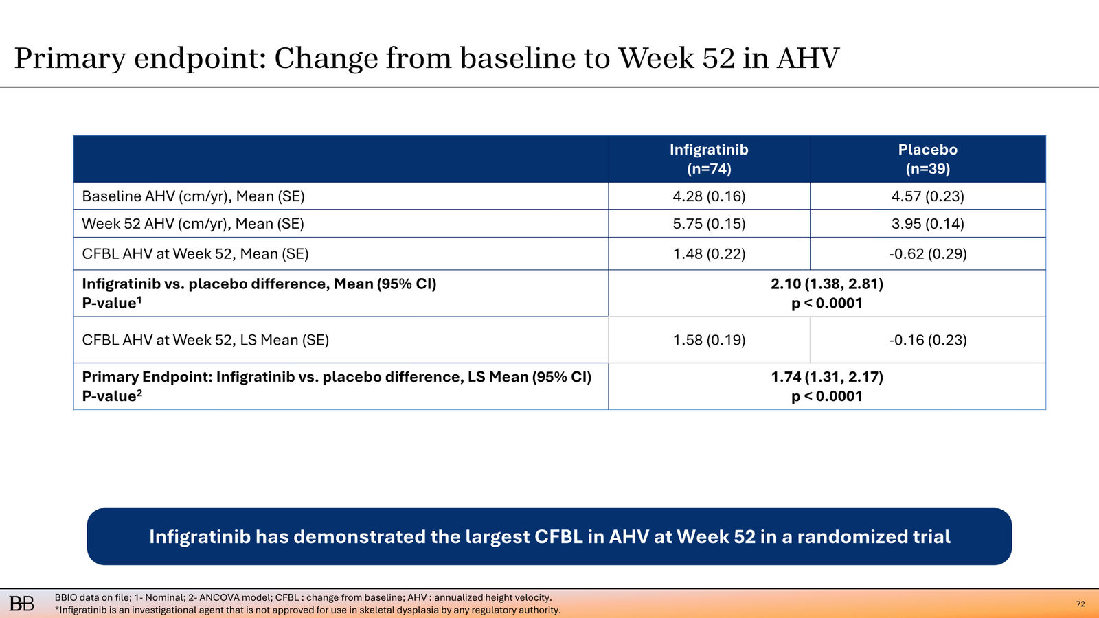 BridgeBio Corporate Presentation February 2026 — slide 73 of 92