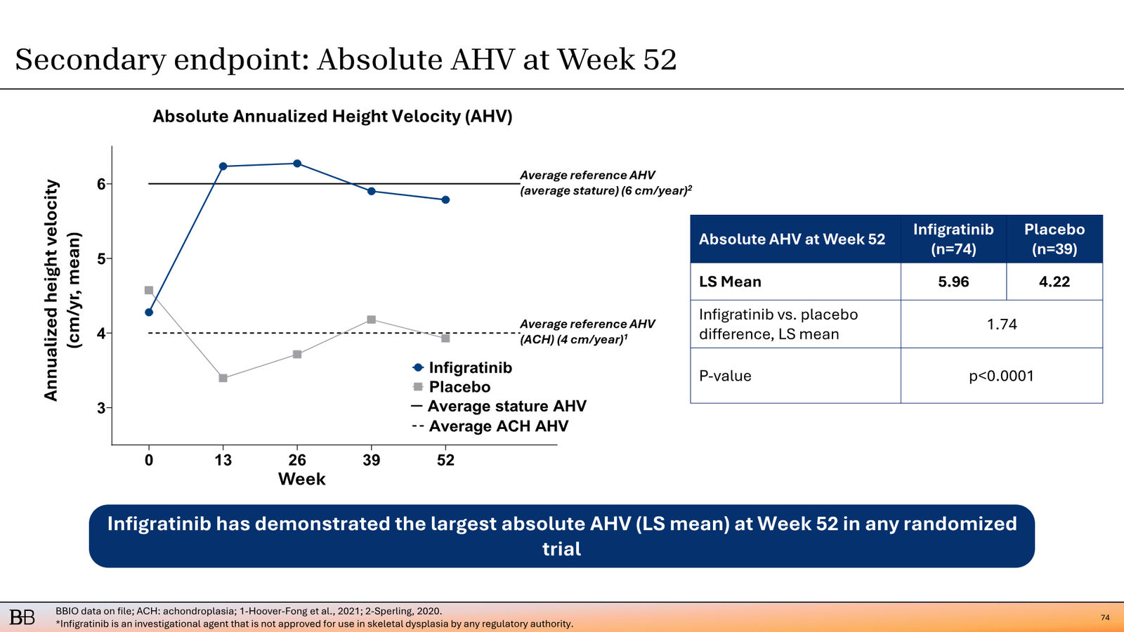 BridgeBio Corporate Presentation February 2026 — slide 75 of 92