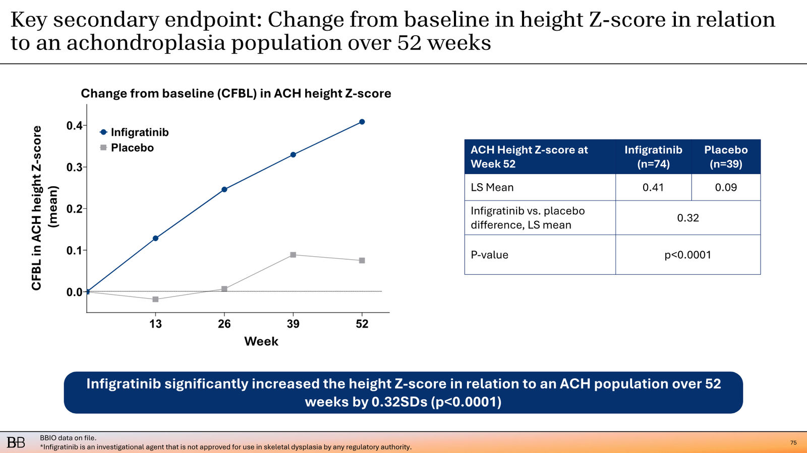 BridgeBio Corporate Presentation February 2026 — slide 76 of 92