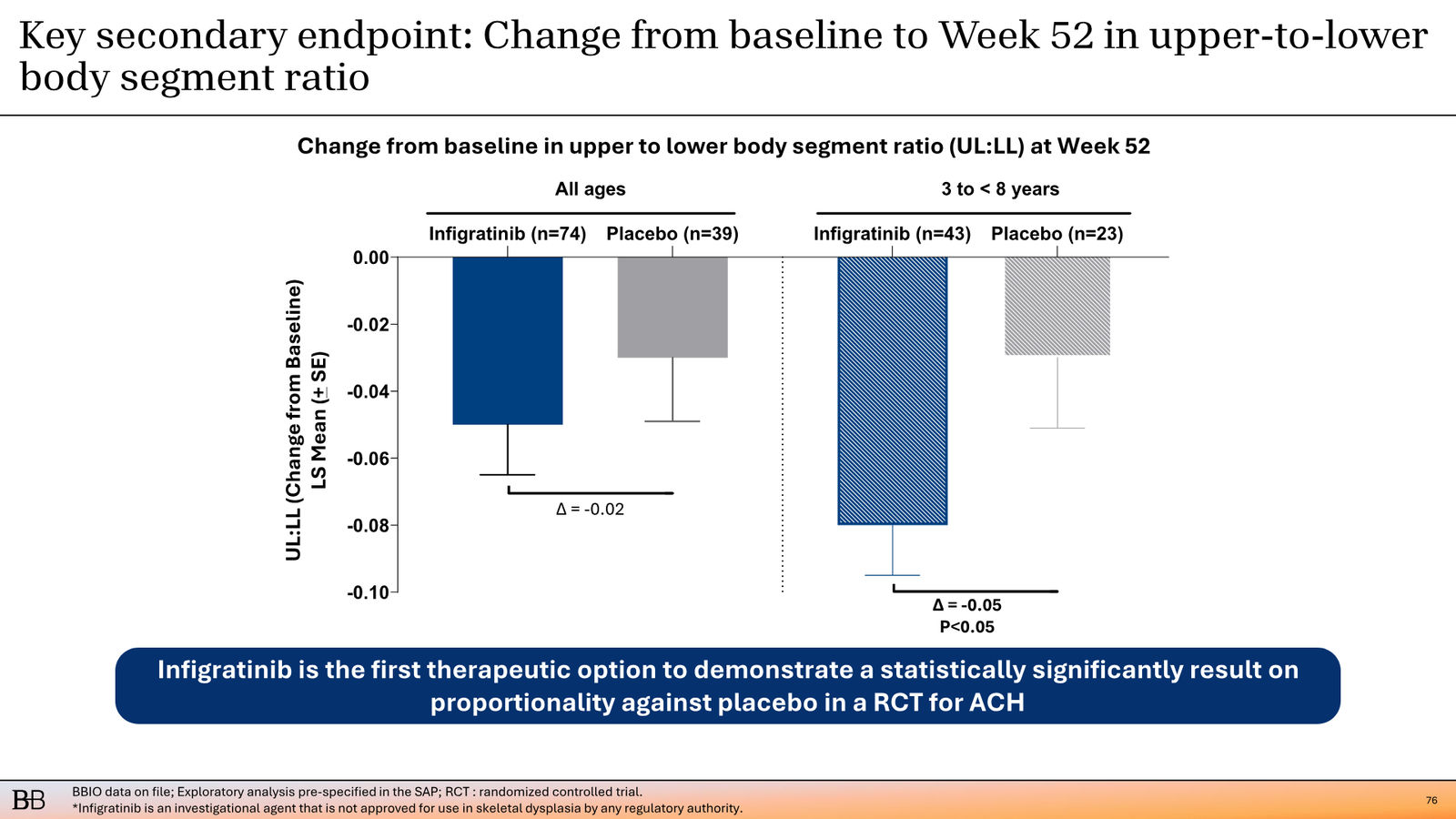 BridgeBio Corporate Presentation February 2026 — slide 77 of 92