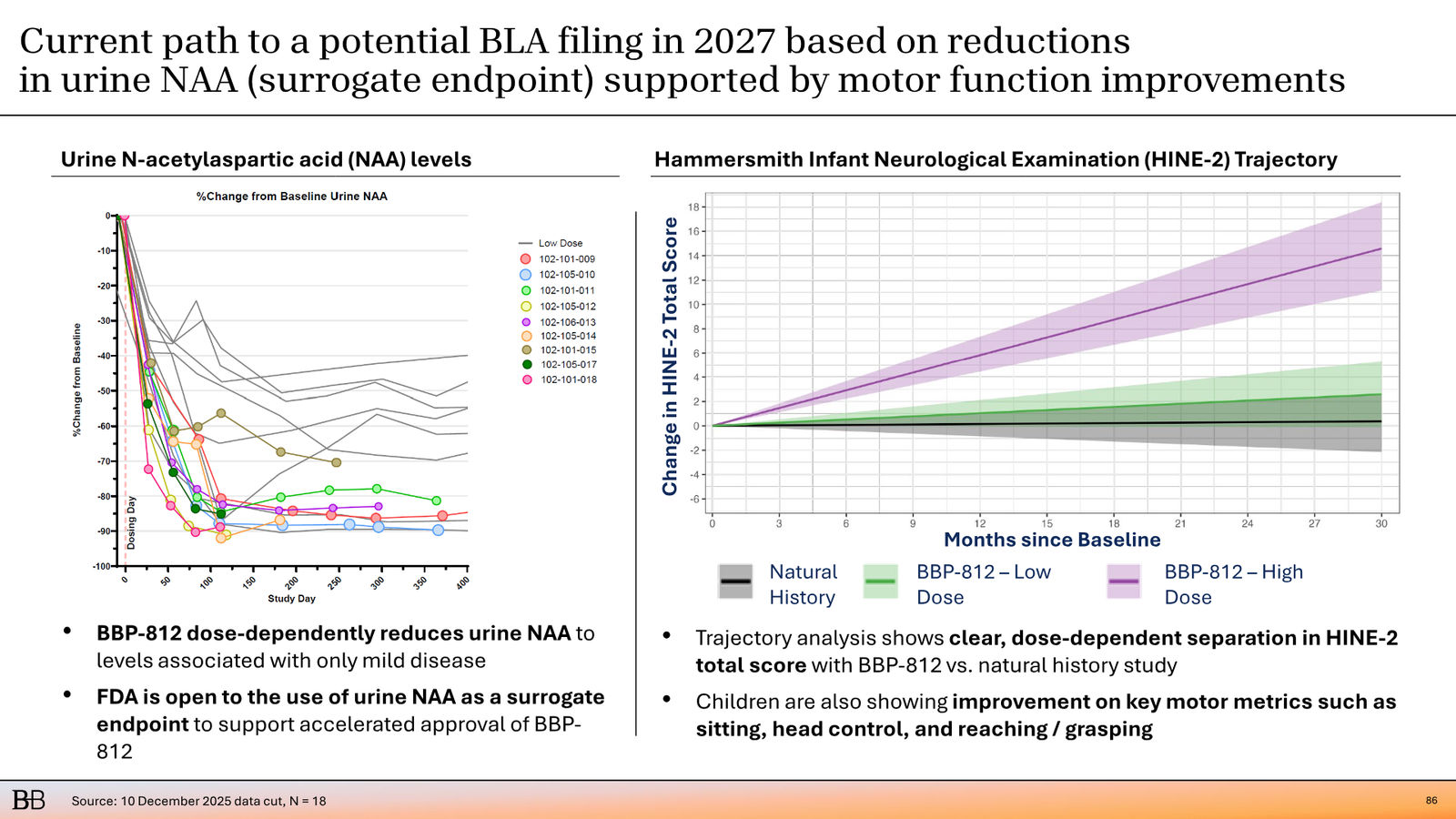 BridgeBio Corporate Presentation February 2026 — slide 87 of 92