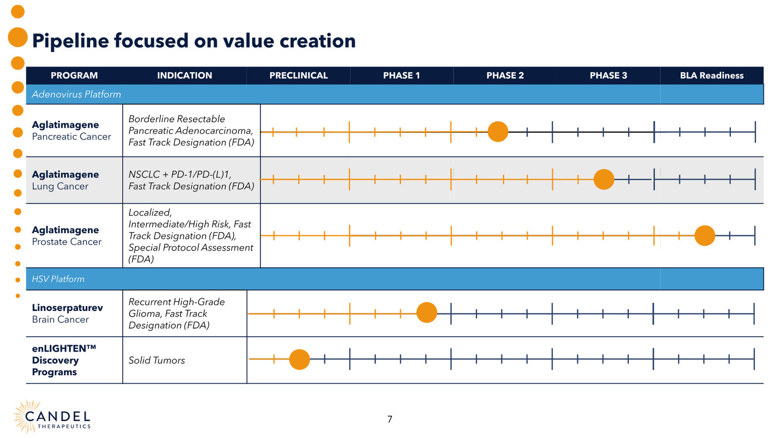 Candel Therapeutics Corporate Presentation — slide 8 of 73