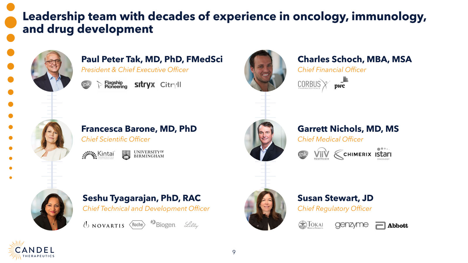 Candel Therapeutics Corporate Presentation — slide 10 of 73