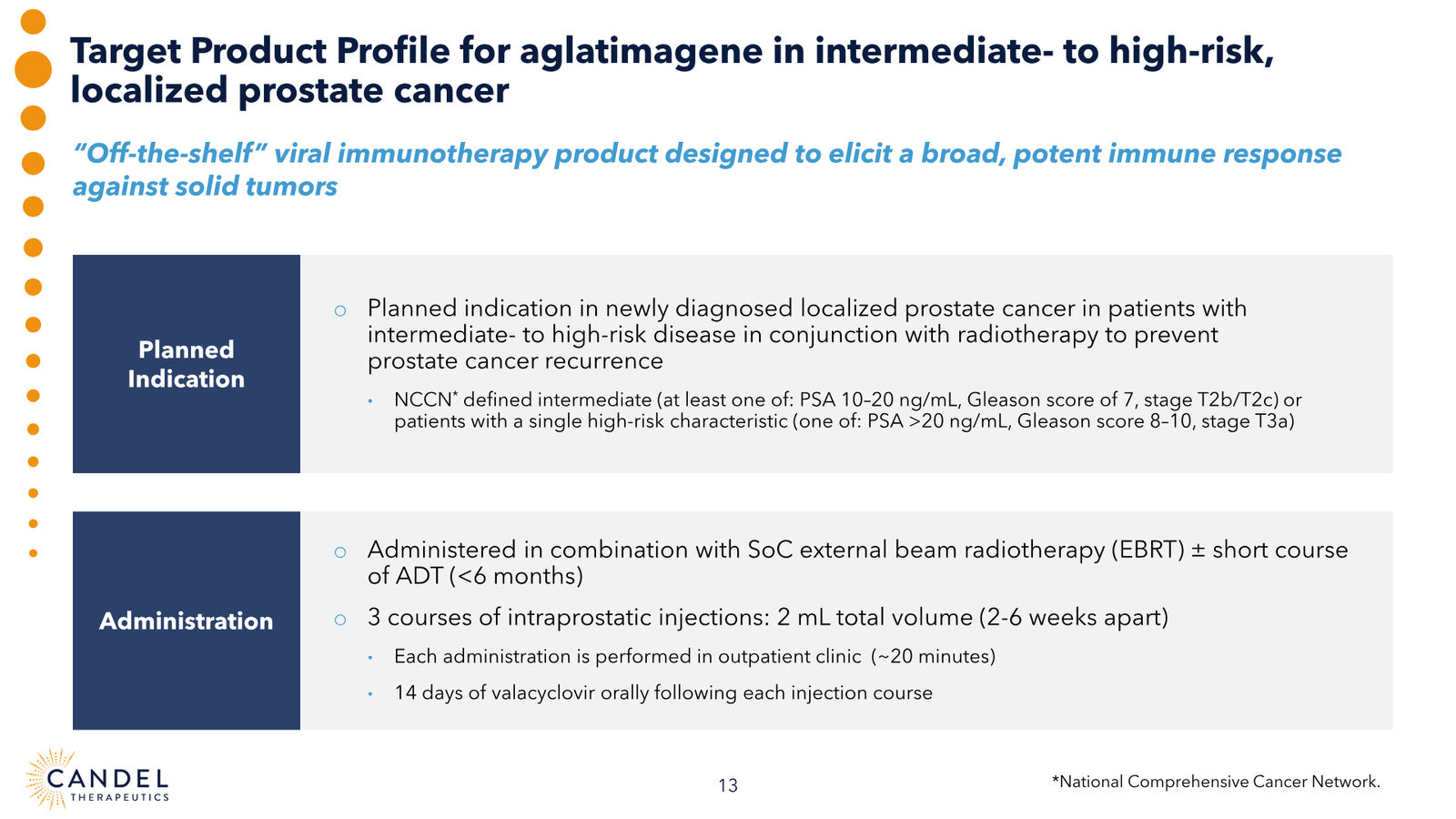 Candel Therapeutics Corporate Presentation — slide 14 of 73
