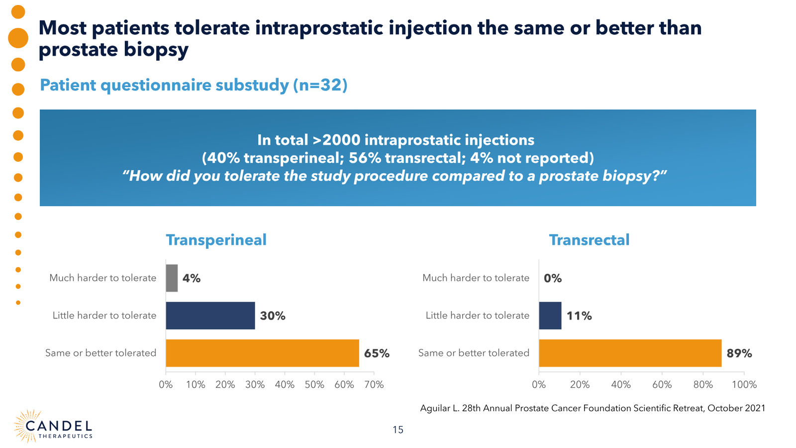 Candel Therapeutics Corporate Presentation — slide 16 of 73