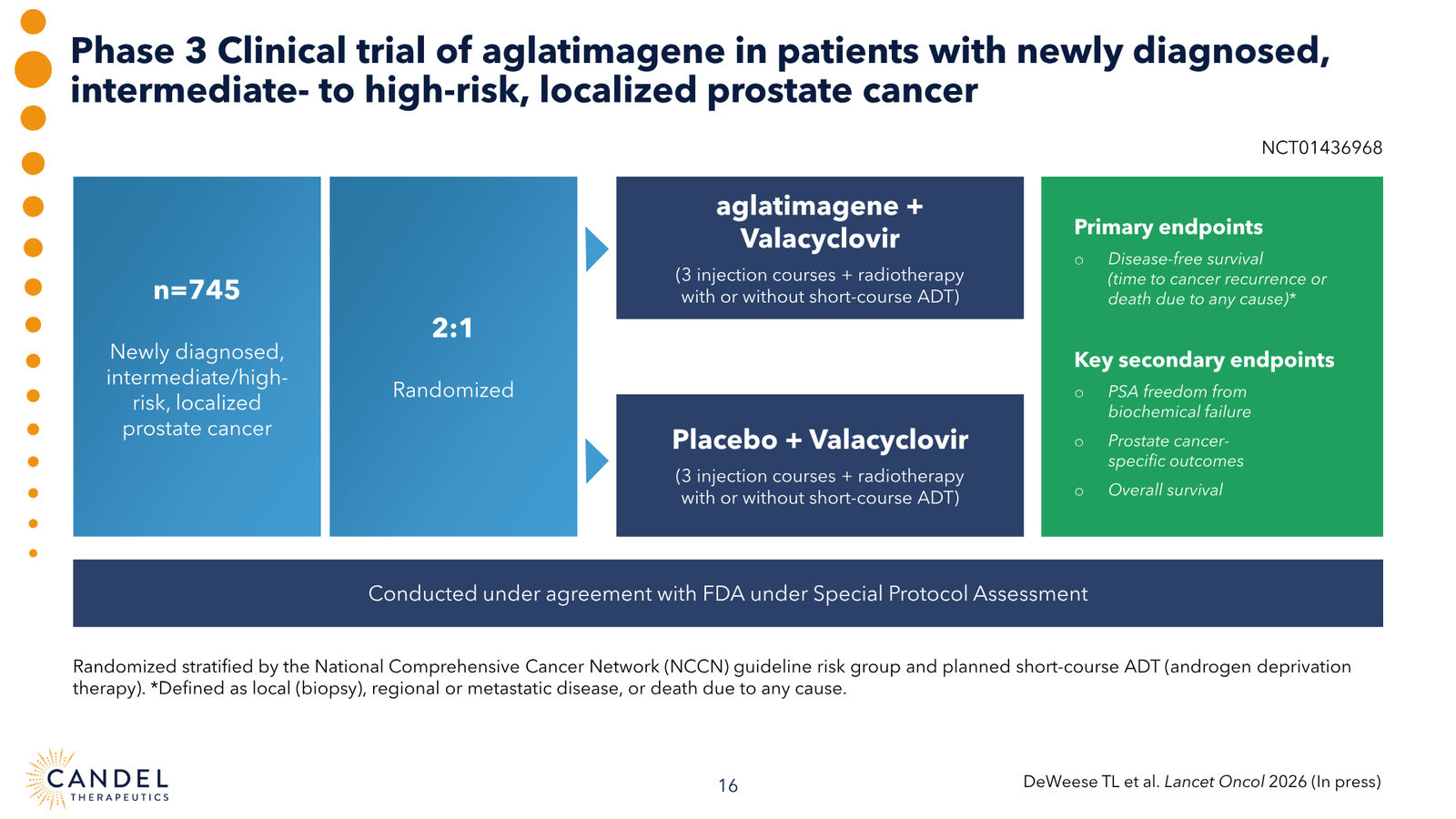 Candel Therapeutics Corporate Presentation — slide 17 of 73