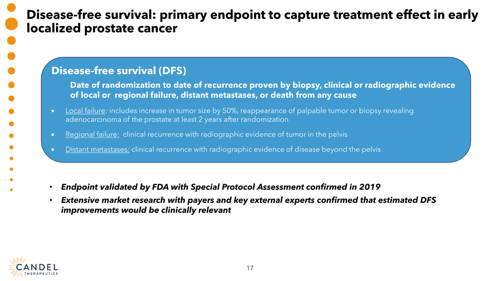 Candel Therapeutics Corporate Presentation — slide 18 of 73