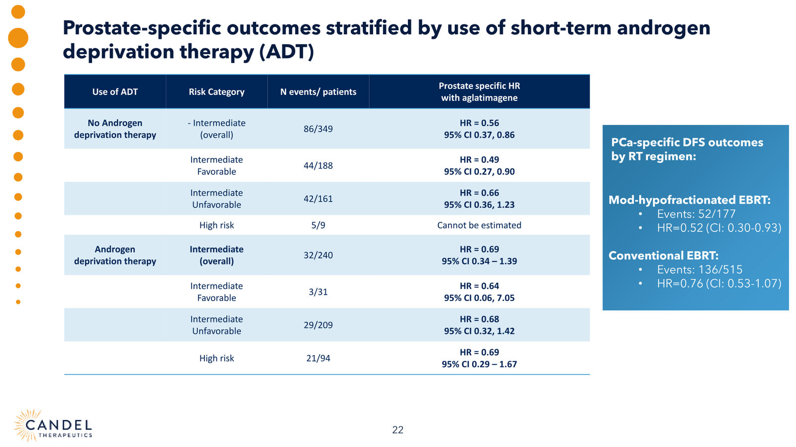 Candel Therapeutics Corporate Presentation — slide 23 of 73