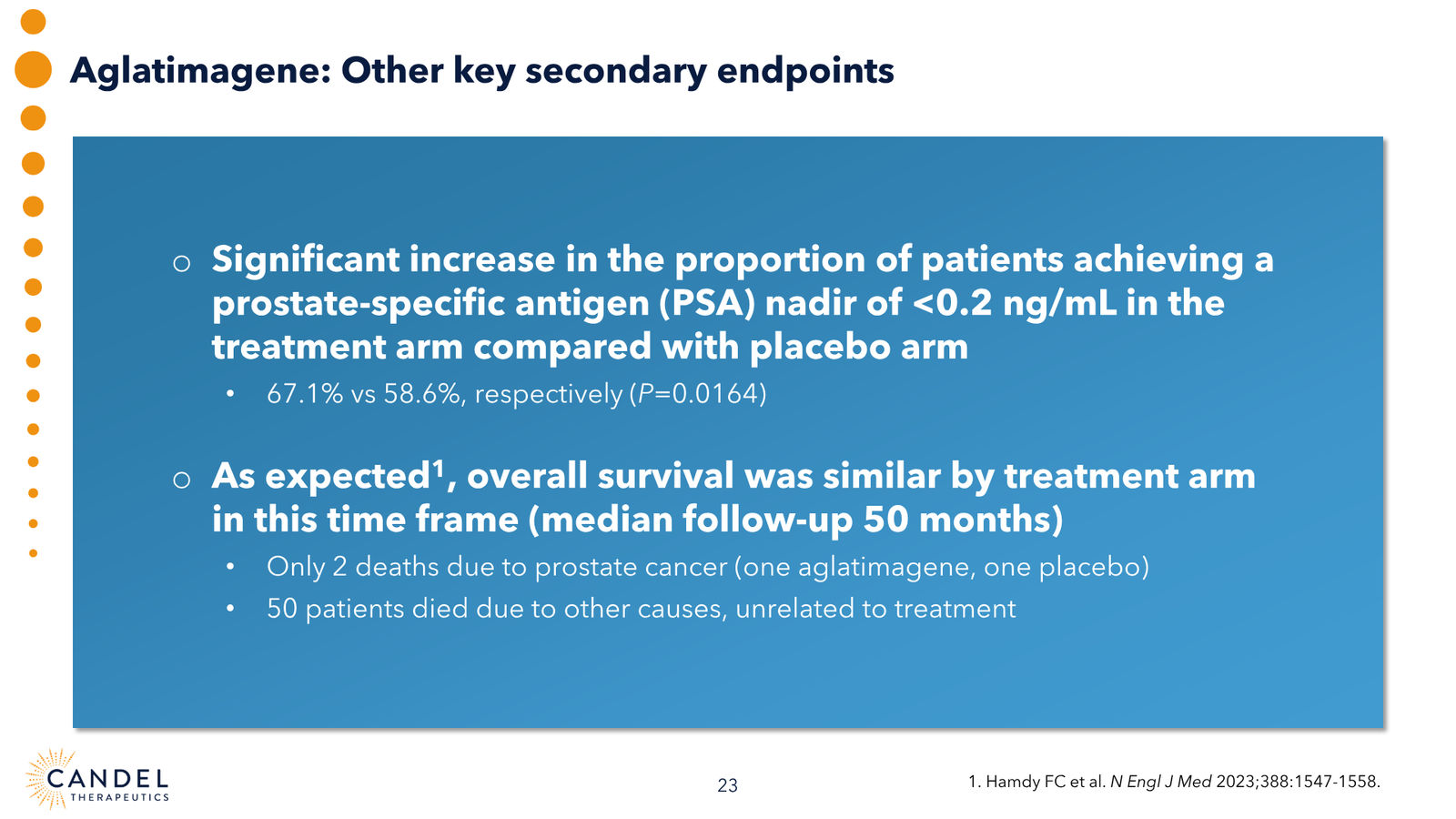 Candel Therapeutics Corporate Presentation — slide 24 of 73