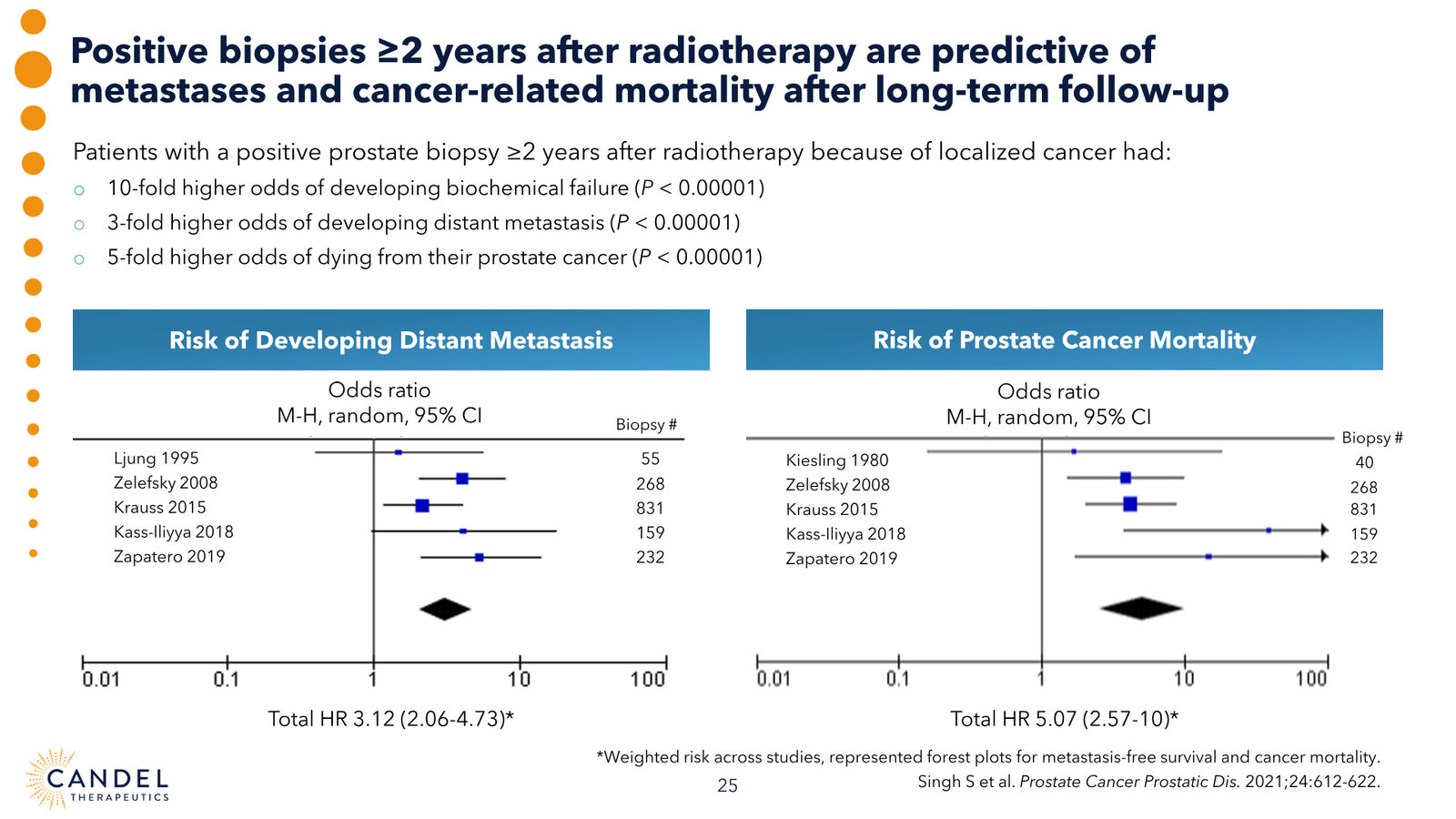 Candel Therapeutics Corporate Presentation — slide 26 of 73