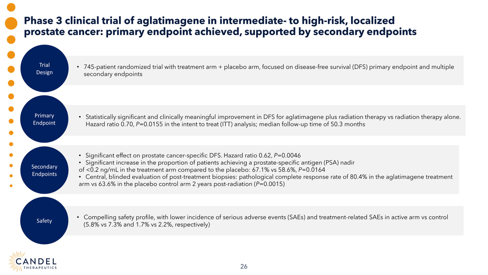 Candel Therapeutics Corporate Presentation — slide 27 of 73