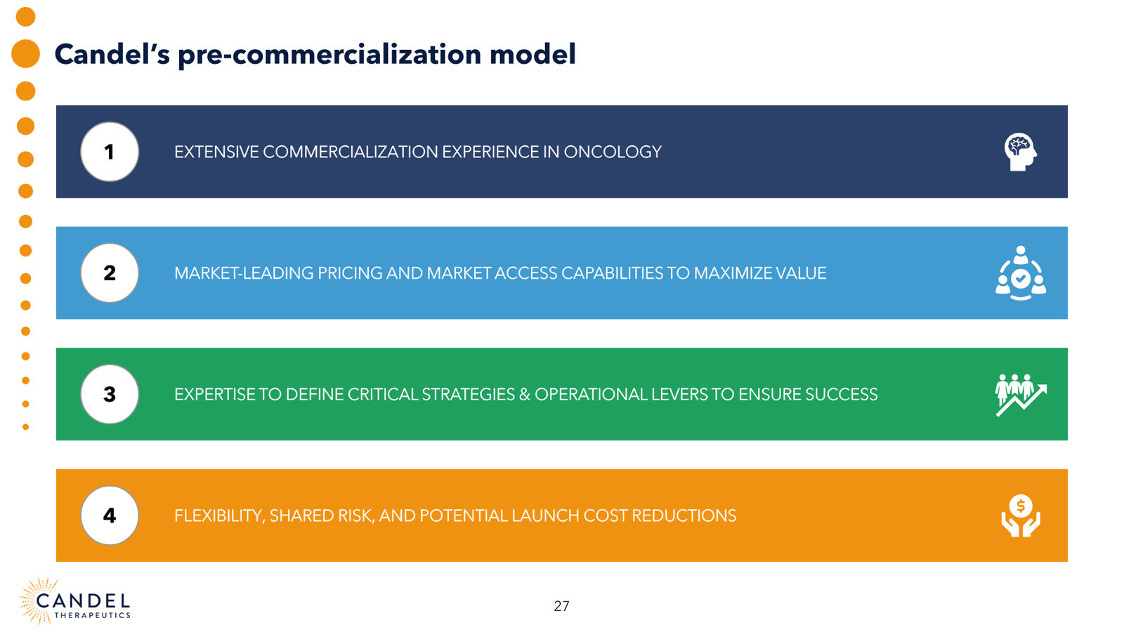 Candel Therapeutics Corporate Presentation — slide 28 of 73
