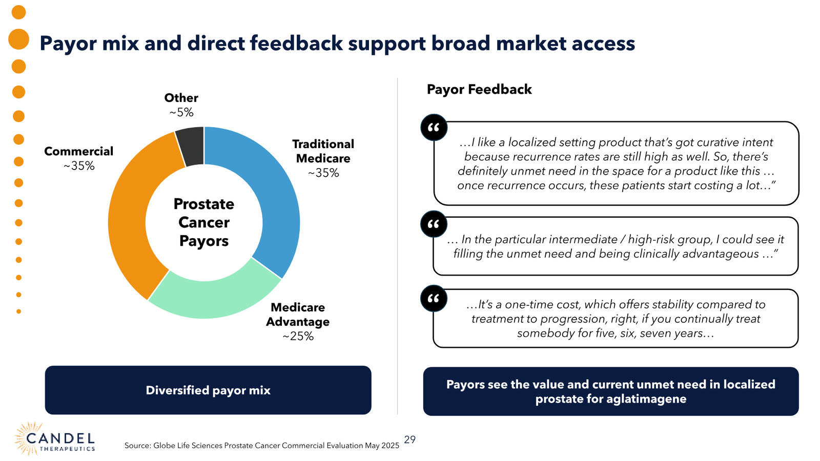 Candel Therapeutics Corporate Presentation — slide 30 of 73