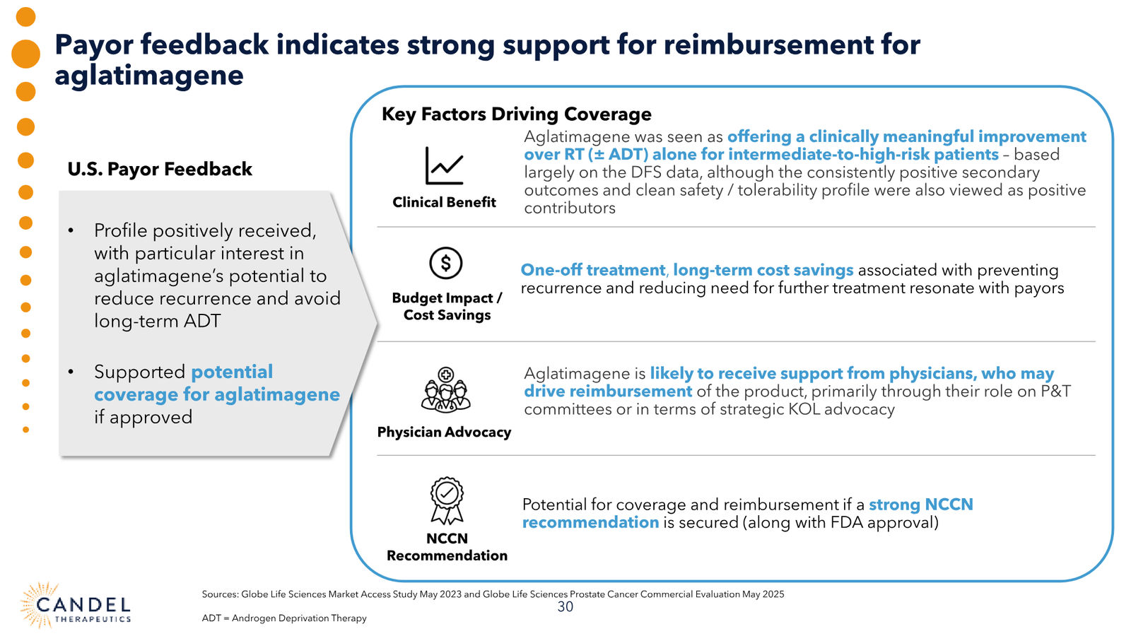 Candel Therapeutics Corporate Presentation — slide 31 of 73
