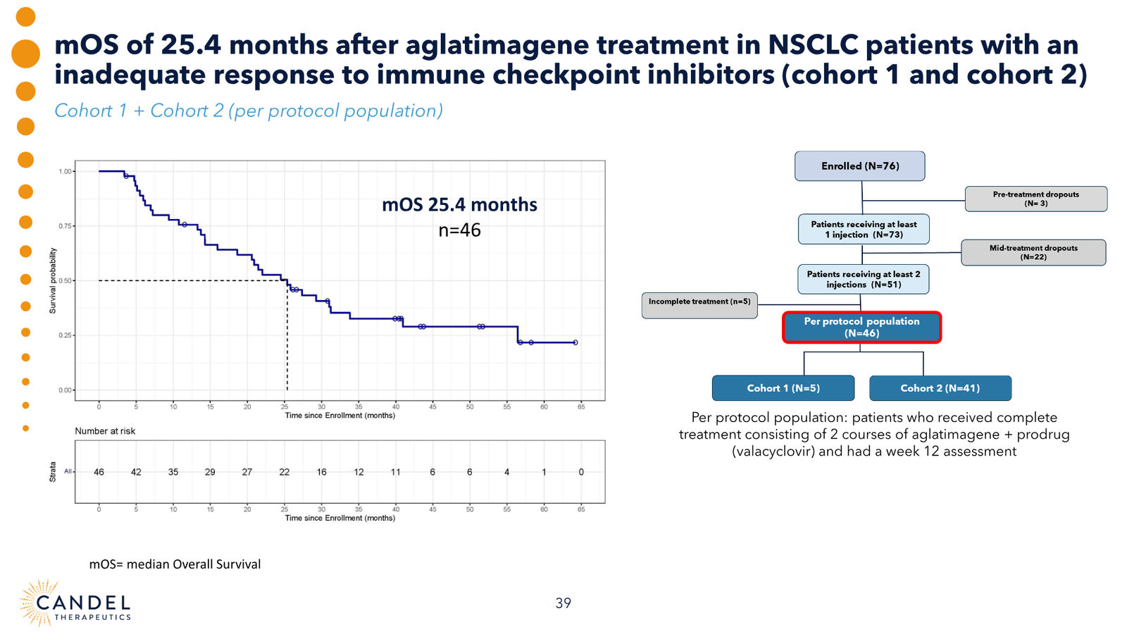 Candel Therapeutics Corporate Presentation — slide 40 of 73