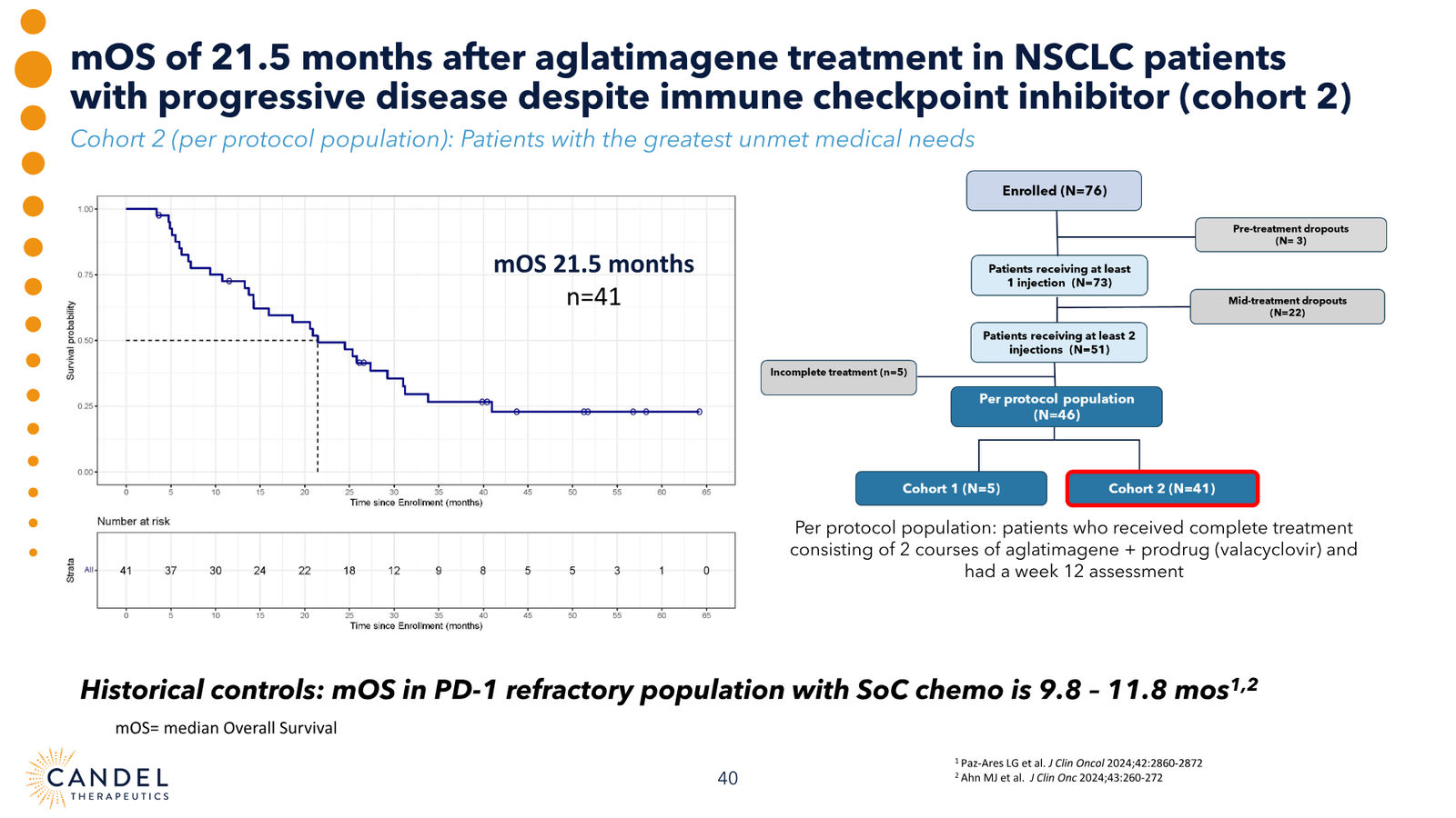 Candel Therapeutics Corporate Presentation — slide 41 of 73