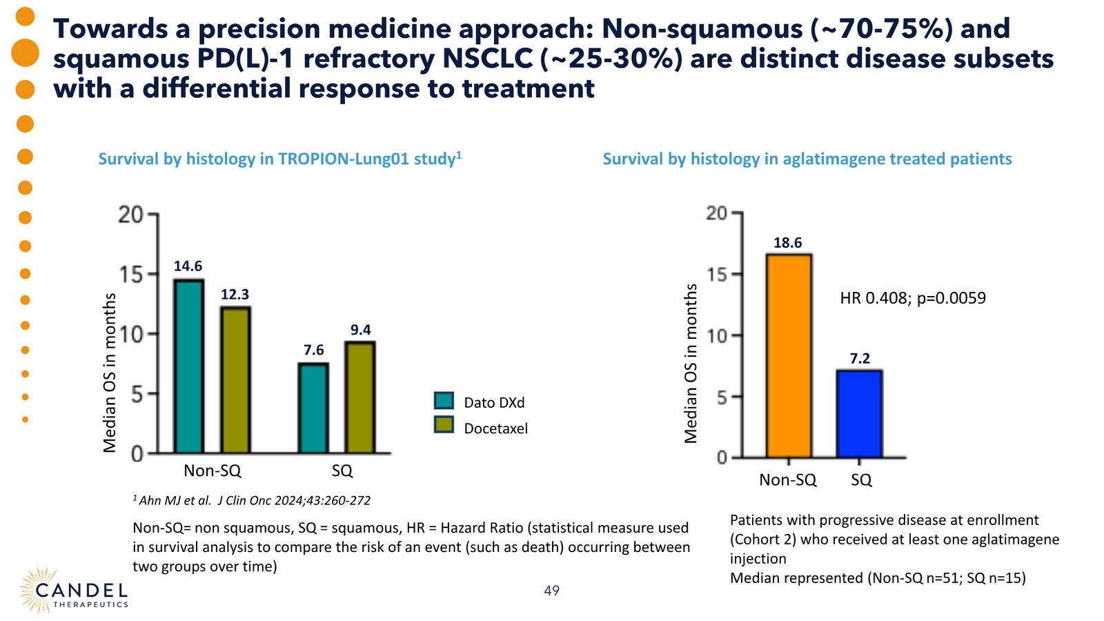 Candel Therapeutics Corporate Presentation — slide 50 of 73
