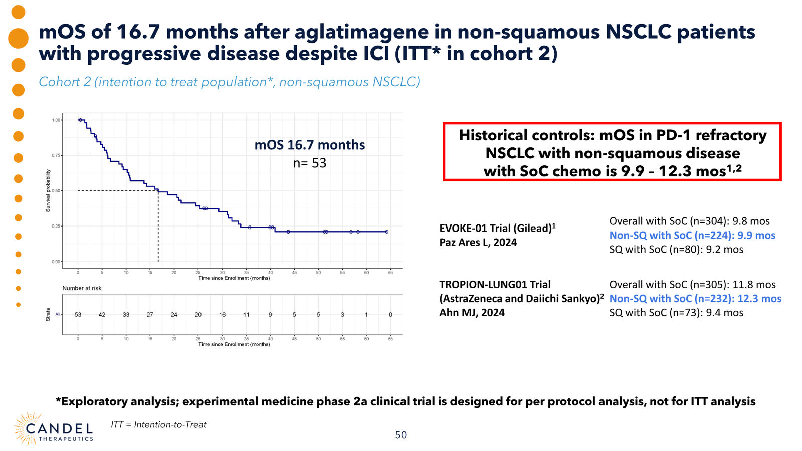 Candel Therapeutics Corporate Presentation — slide 51 of 73