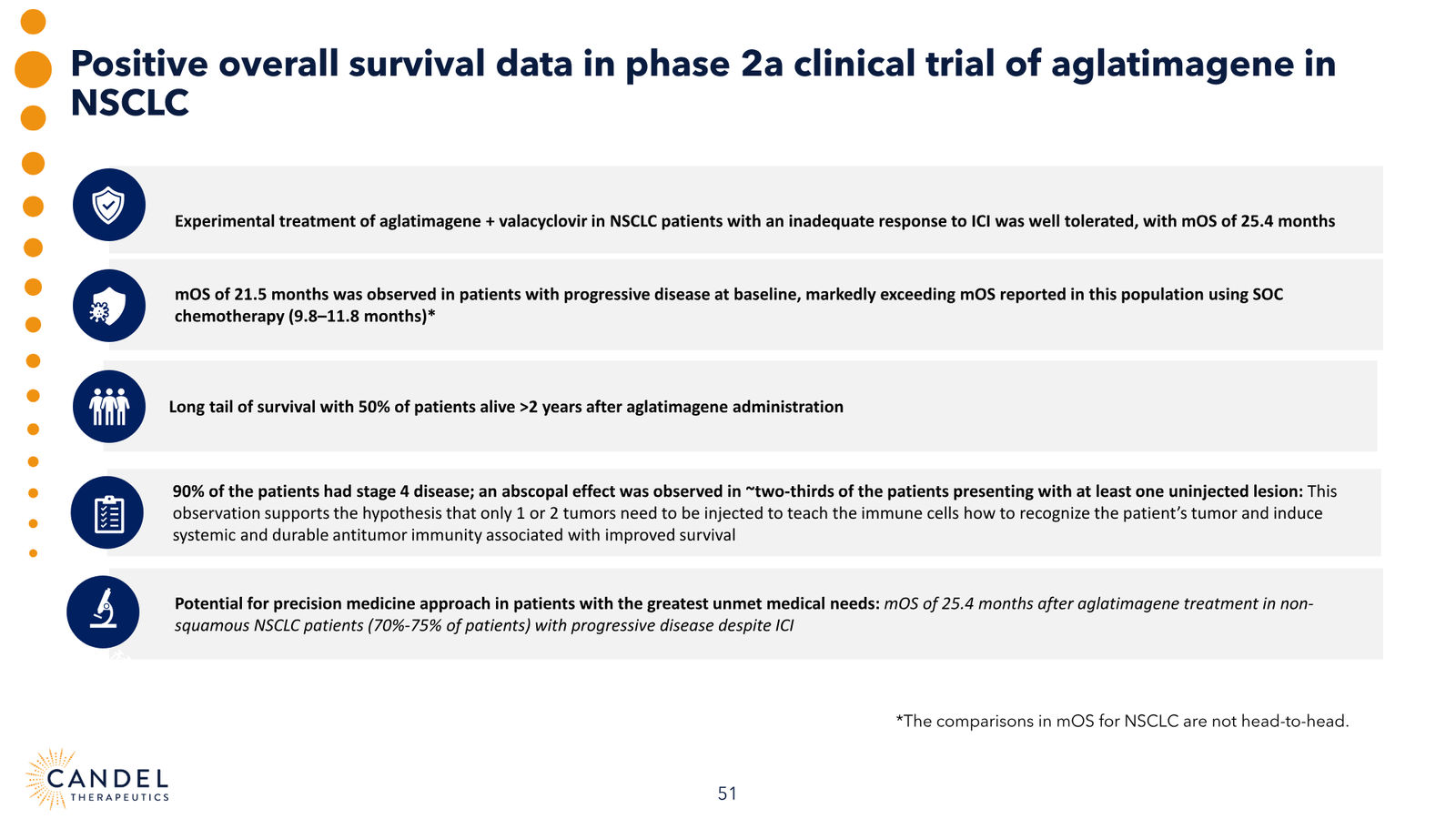 Candel Therapeutics Corporate Presentation — slide 52 of 73