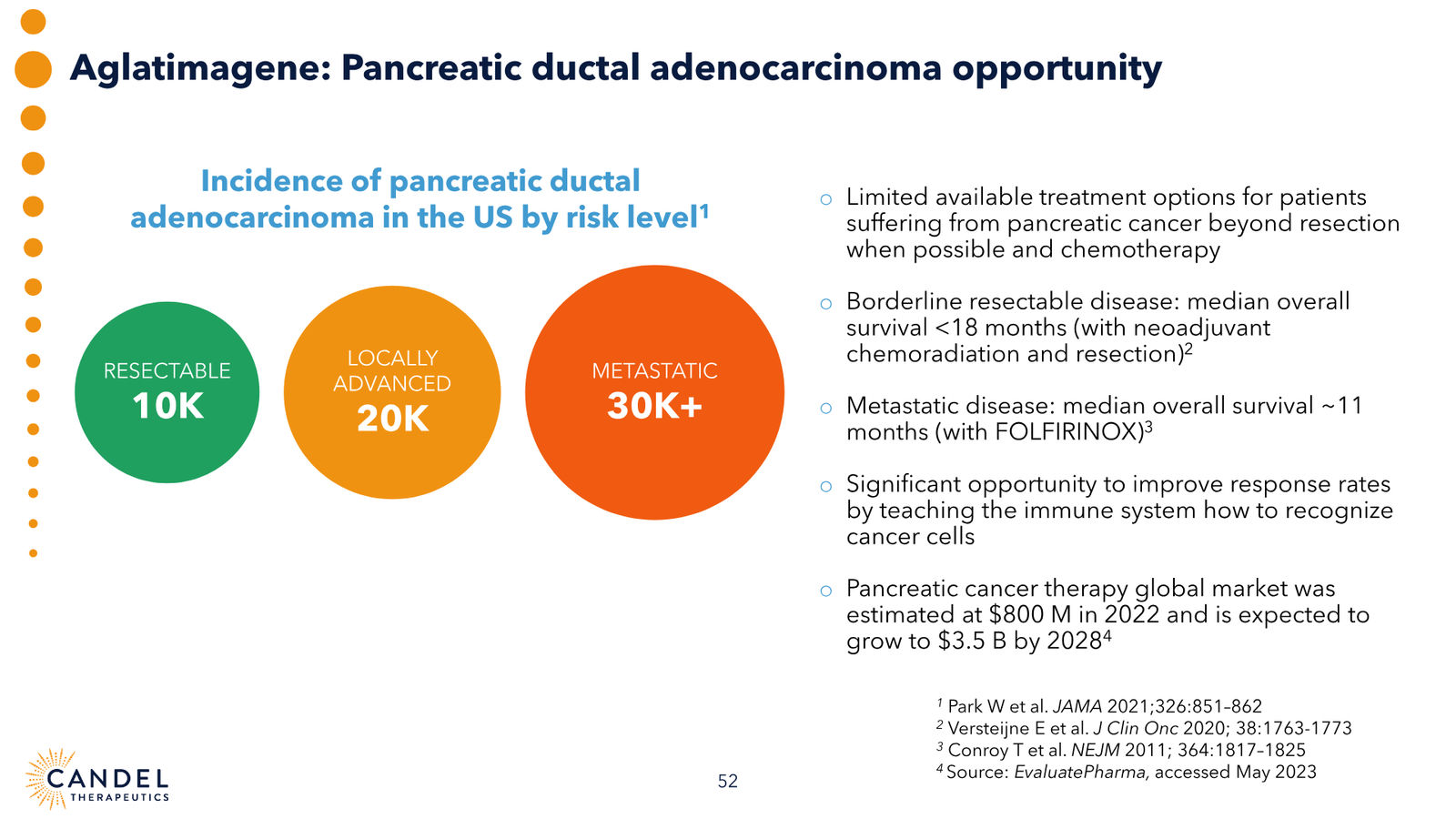 Candel Therapeutics Corporate Presentation — slide 53 of 73