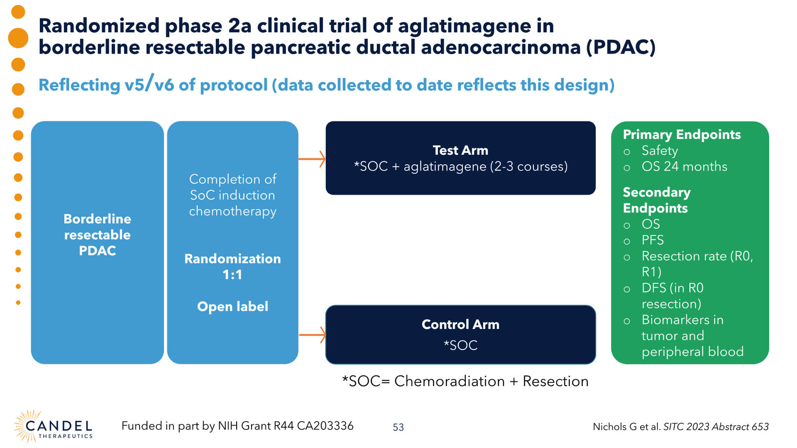 Candel Therapeutics Corporate Presentation — slide 54 of 73