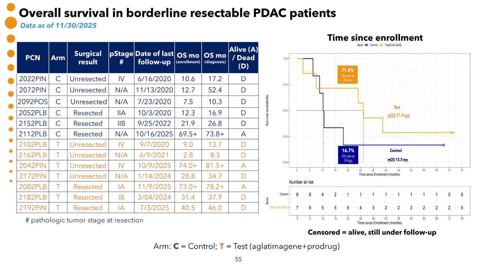 Candel Therapeutics Corporate Presentation — slide 56 of 73