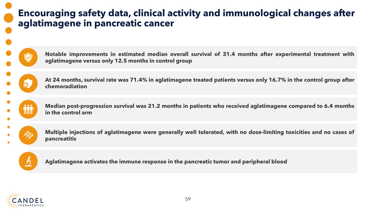 Candel Therapeutics Corporate Presentation — slide 60 of 73