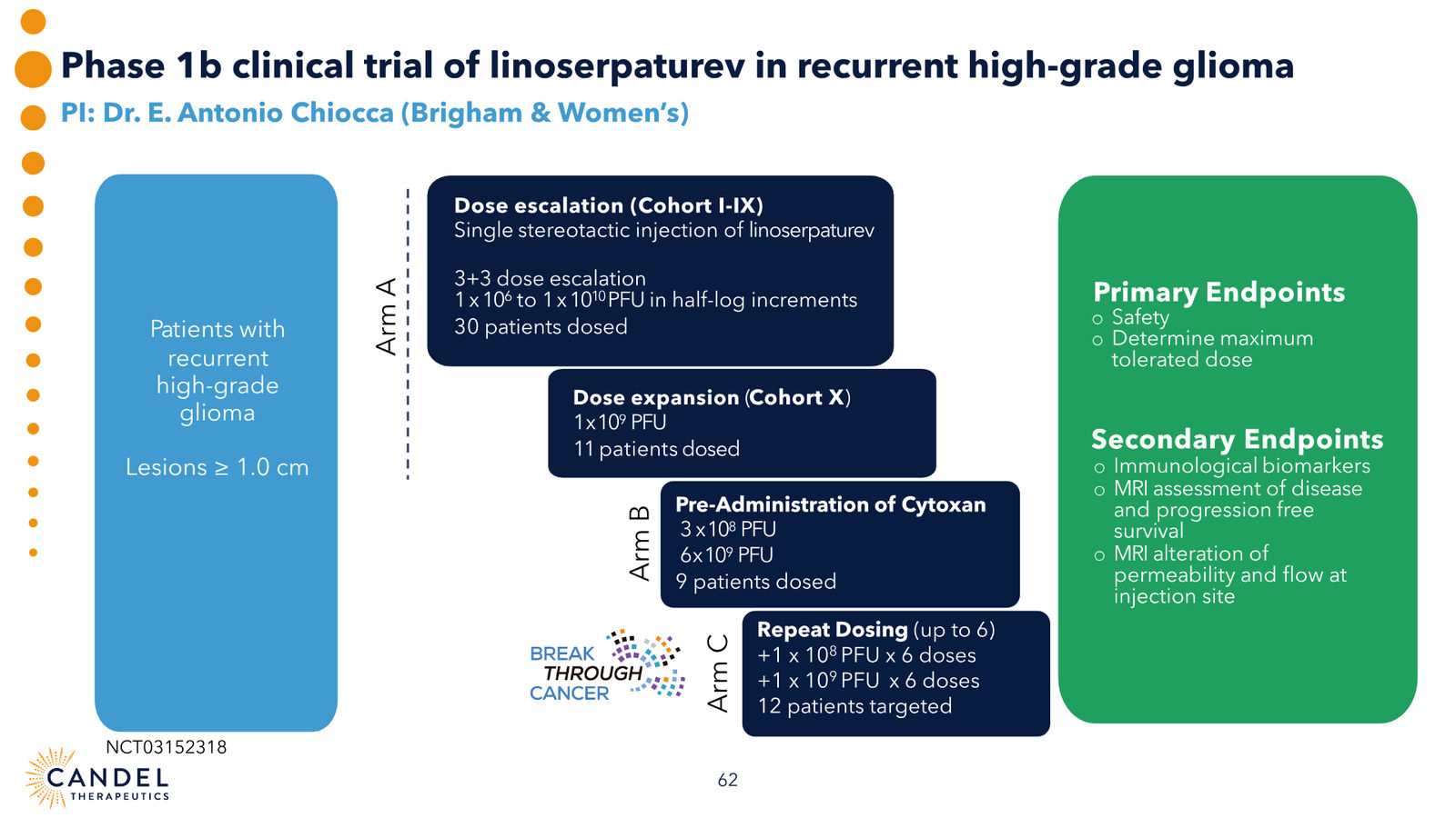 Candel Therapeutics Corporate Presentation — slide 63 of 73