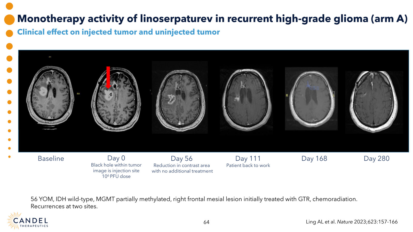 Candel Therapeutics Corporate Presentation — slide 65 of 73