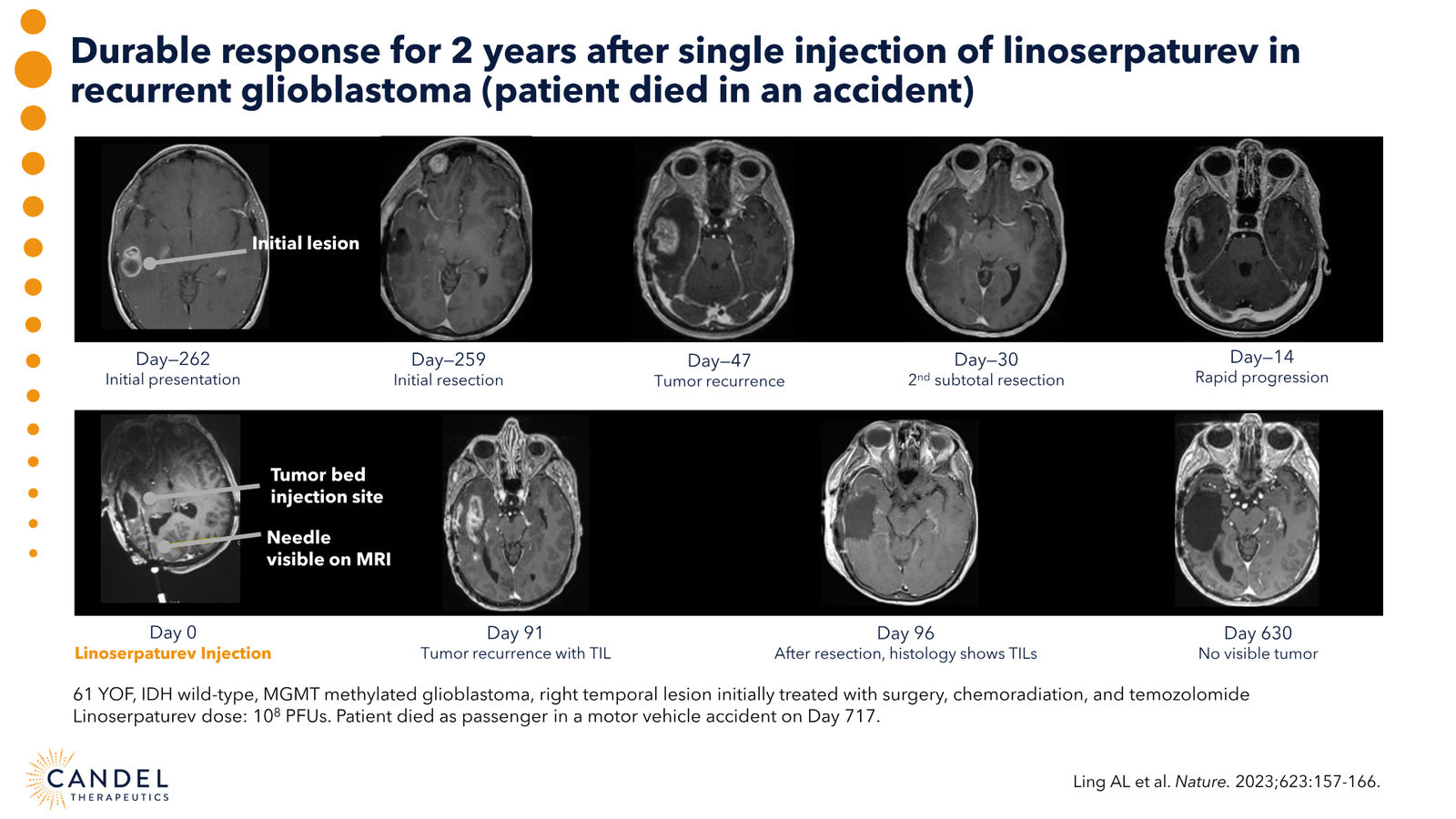 Candel Therapeutics Corporate Presentation — slide 66 of 73