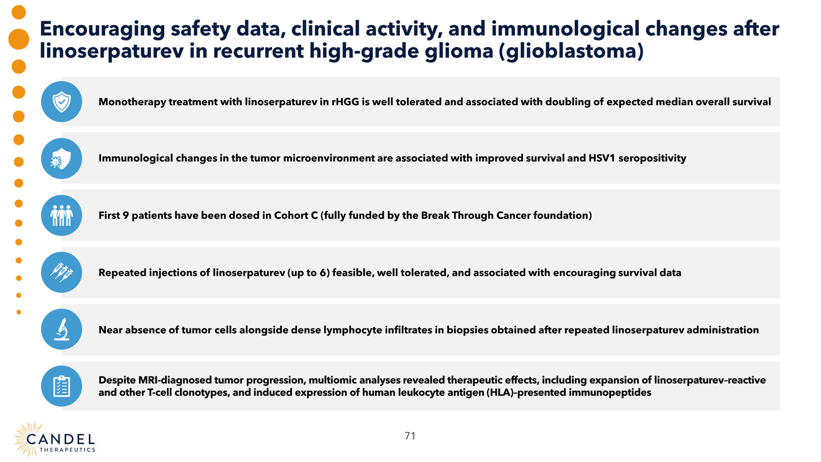 Candel Therapeutics Corporate Presentation — slide 72 of 73