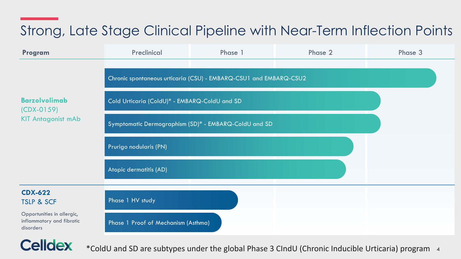 Pioneering new horizons in immunology to deliver life-changing therapies — slide 4 of 59