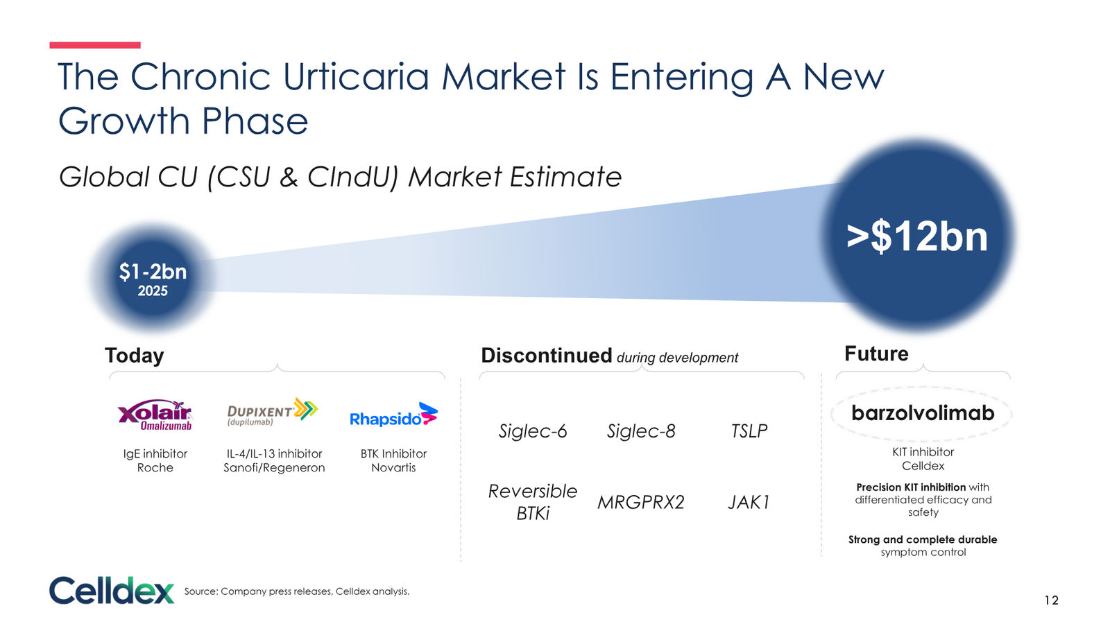 Pioneering new horizons in immunology to deliver life-changing therapies — slide 12 of 59