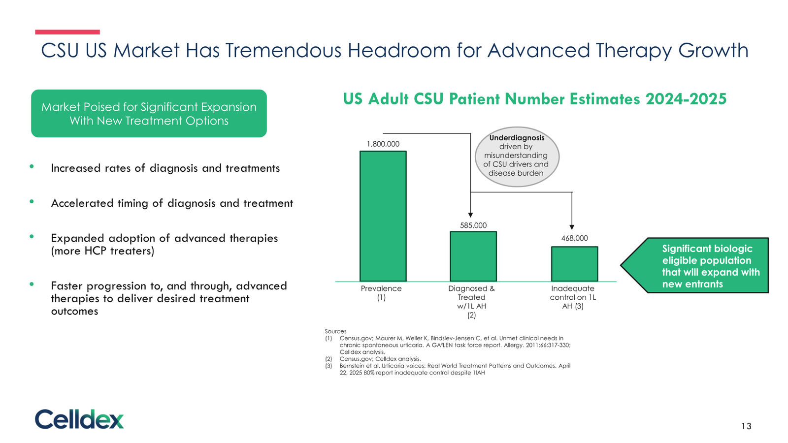Pioneering new horizons in immunology to deliver life-changing therapies — slide 13 of 59