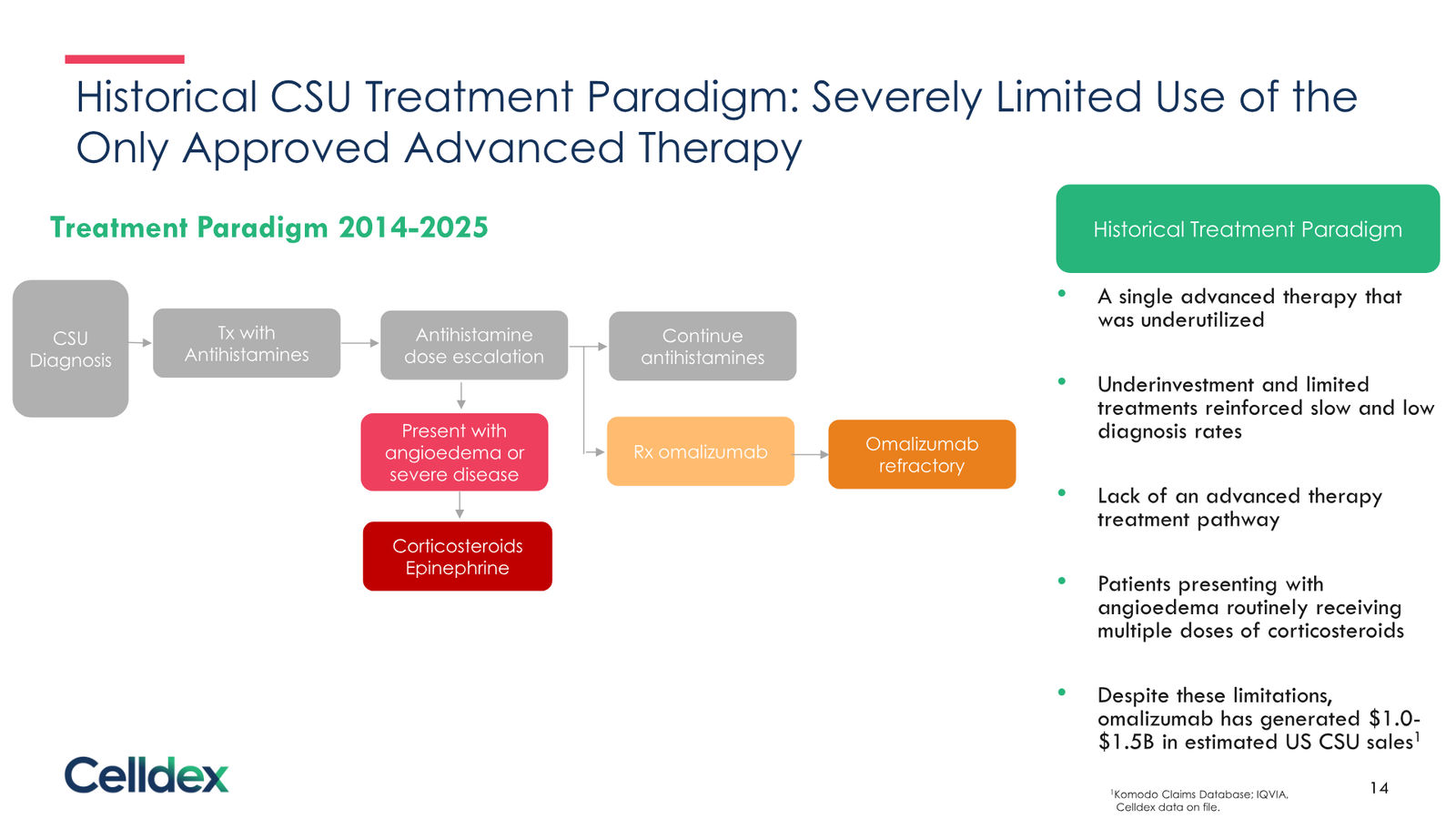 Pioneering new horizons in immunology to deliver life-changing therapies — slide 14 of 59