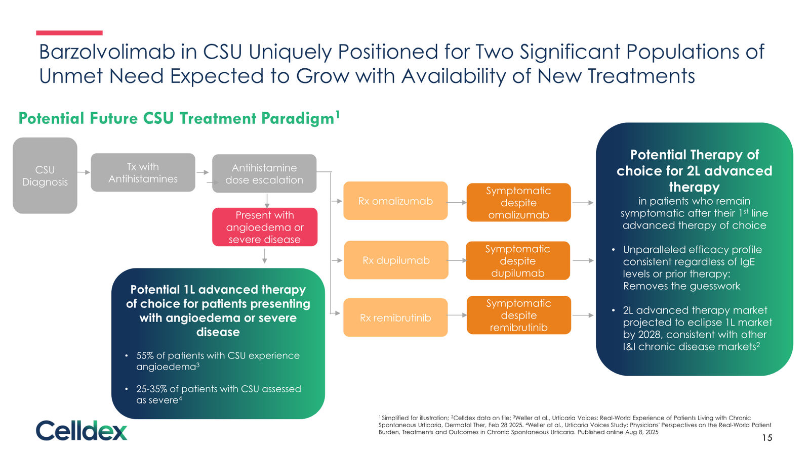 Pioneering new horizons in immunology to deliver life-changing therapies — slide 15 of 59