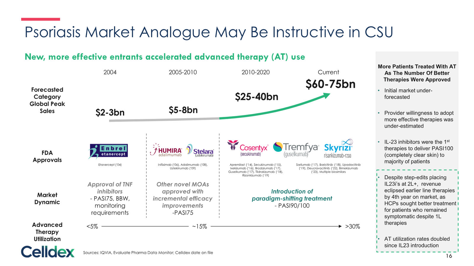 Pioneering new horizons in immunology to deliver life-changing therapies — slide 16 of 59
