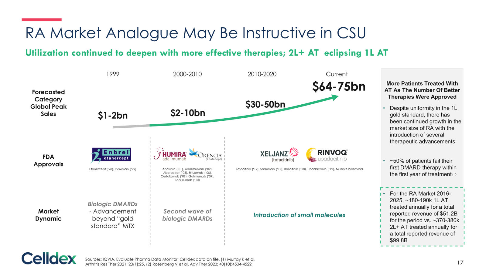 Pioneering new horizons in immunology to deliver life-changing therapies — slide 17 of 59