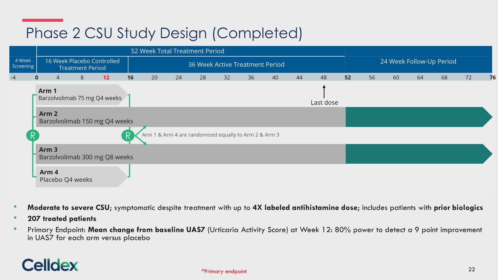 Pioneering new horizons in immunology to deliver life-changing therapies — slide 22 of 59