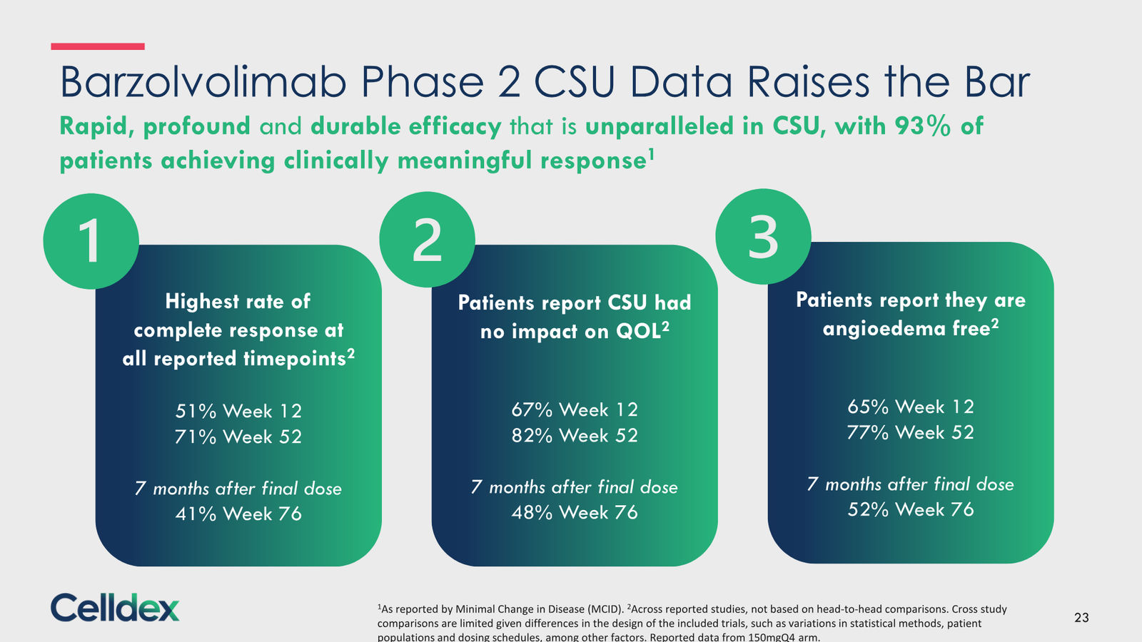 Pioneering new horizons in immunology to deliver life-changing therapies — slide 23 of 59