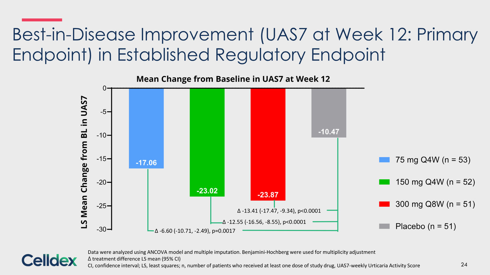 Pioneering new horizons in immunology to deliver life-changing therapies — slide 24 of 59