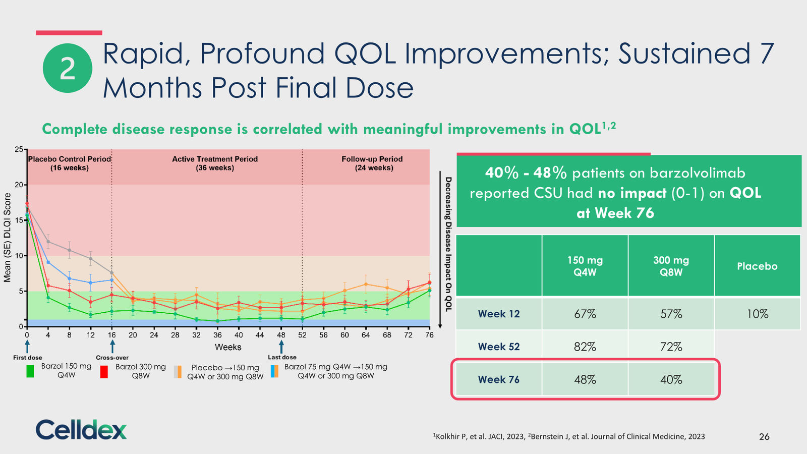 Pioneering new horizons in immunology to deliver life-changing therapies — slide 26 of 59