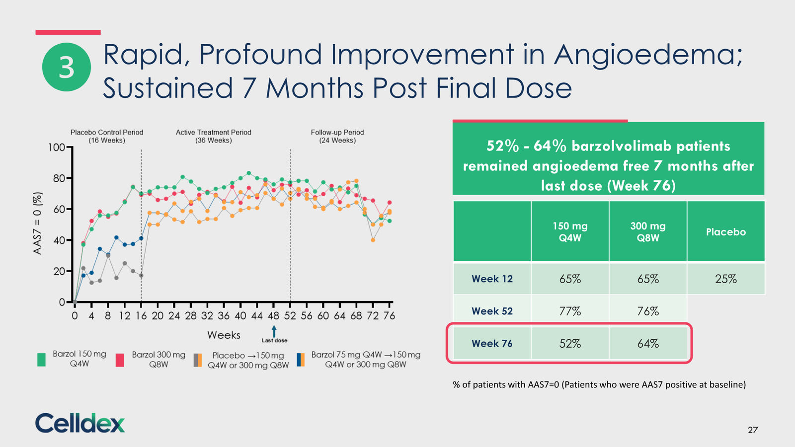 Pioneering new horizons in immunology to deliver life-changing therapies — slide 27 of 59
