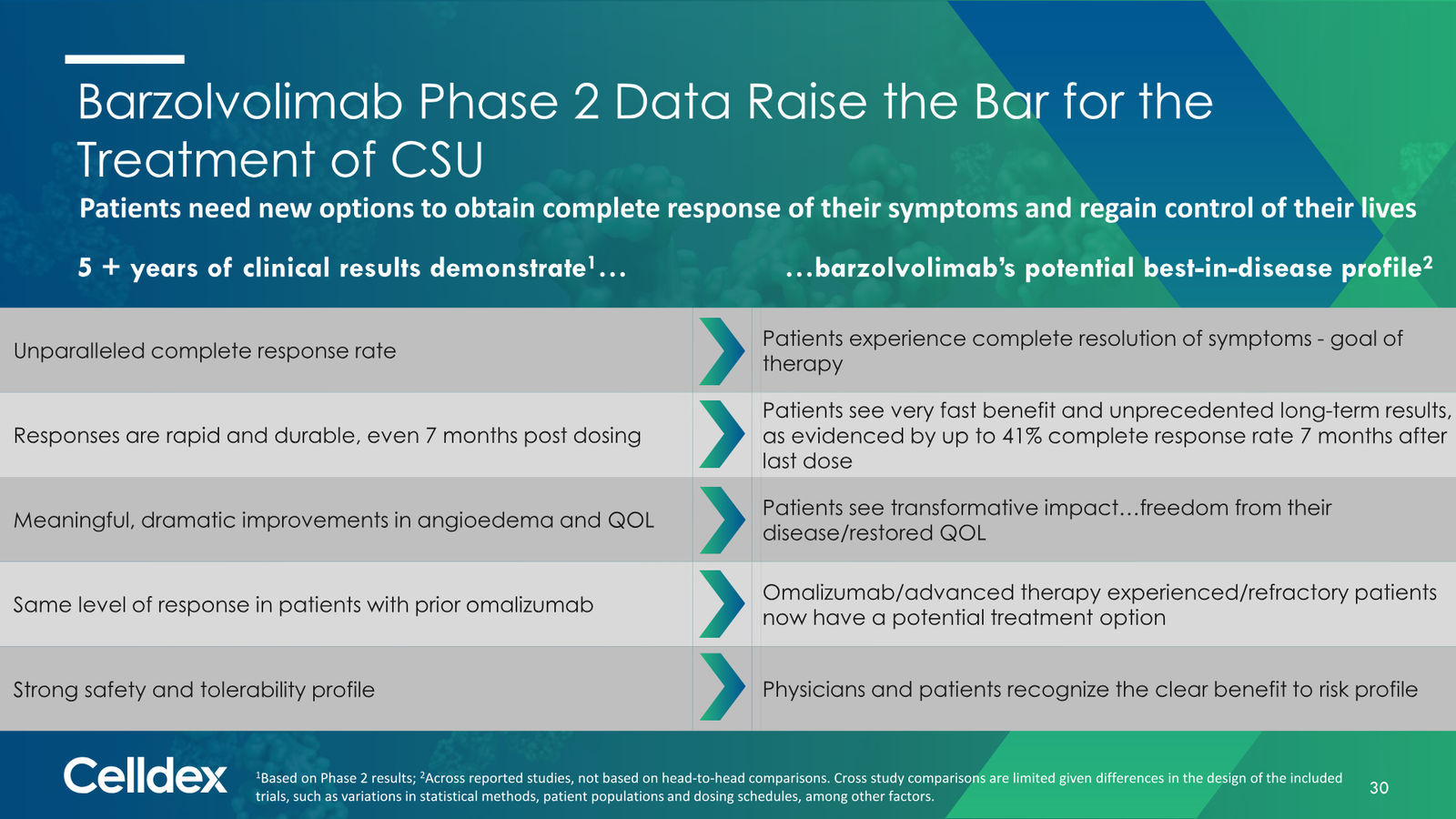 Pioneering new horizons in immunology to deliver life-changing therapies — slide 30 of 59