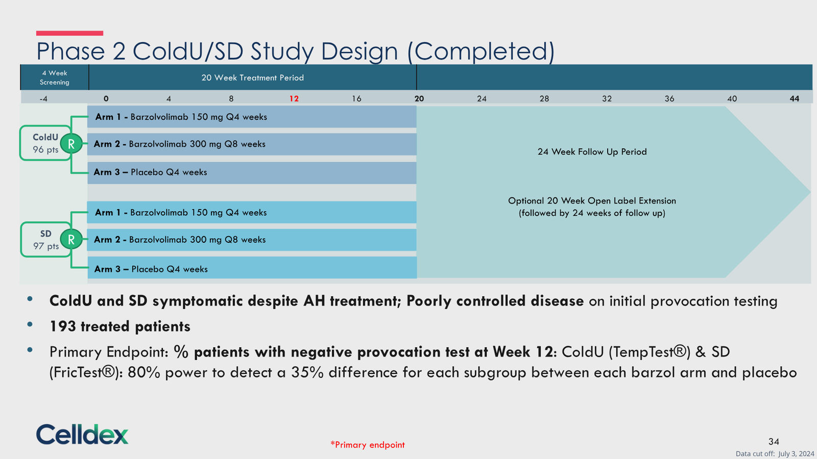 Pioneering new horizons in immunology to deliver life-changing therapies — slide 34 of 59