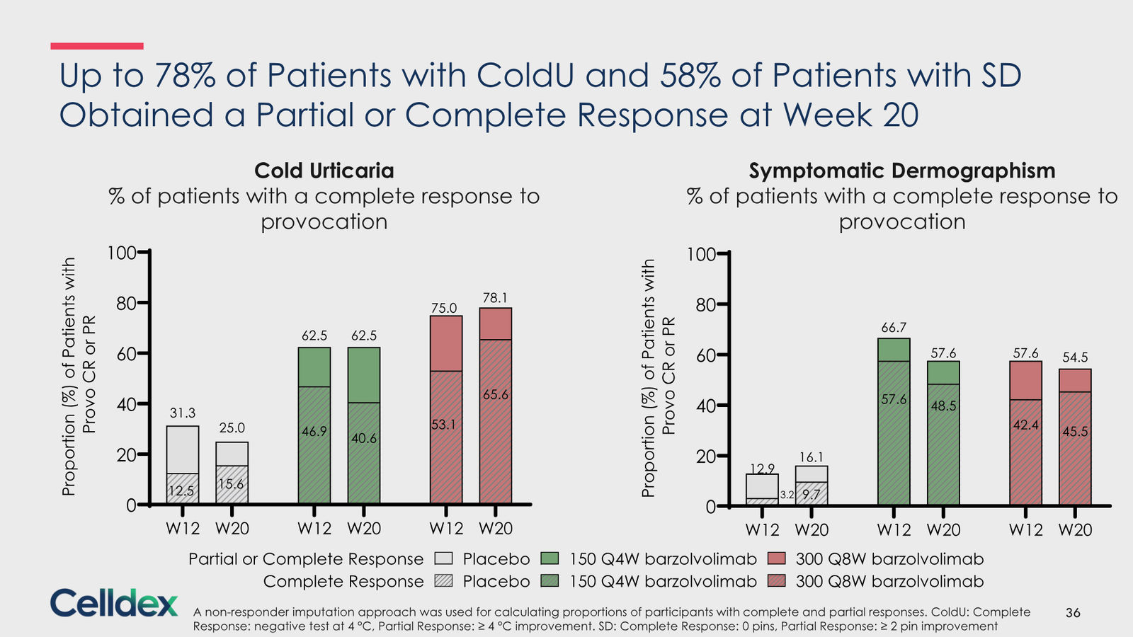 Pioneering new horizons in immunology to deliver life-changing therapies — slide 36 of 59